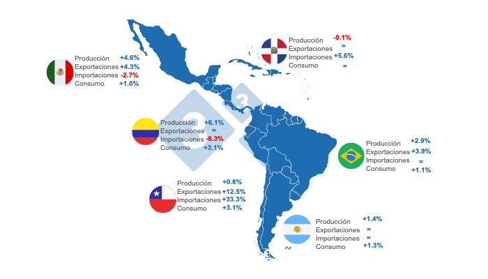 Elaborado por el Departamento de Economía e Inteligencia de Mercados a partir de datos de FAS - USDA 